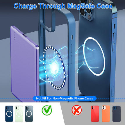 In 1 5000mAh 8Mm Slim Magsafe Wireless Power Bank PD20W