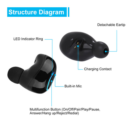 Wireless TWS Stereo Earbuds - Bluetooth In-Ear Headphones