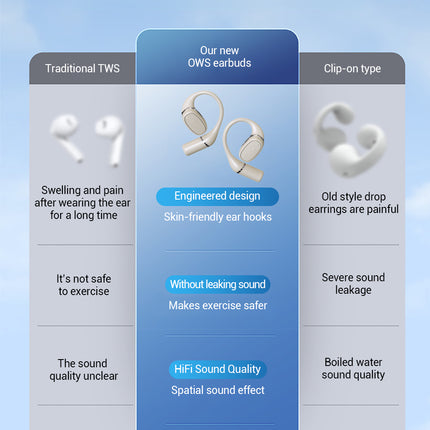 Ows Open-Ear Headphones, 5.3 Wireless Earbuds, High-Fidelity