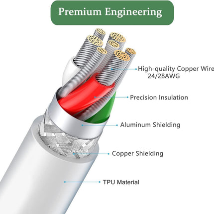 Gray Type C Cable, Charging Cable, Data Transfer Cable For